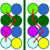 Gene pairs, showing different patterns of division (set2)
